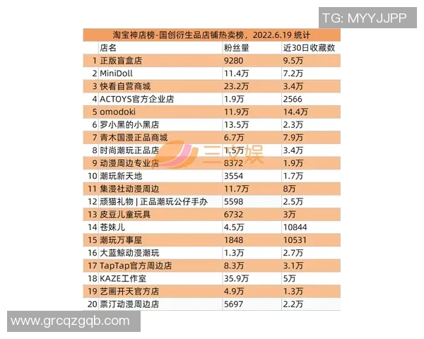 球星卡市场热度升温 足球卡片价格行情分析与投资潜力揭秘
